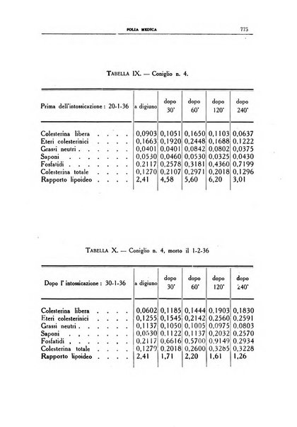 Folia medica periodico trimensile di patologia e clinica medica