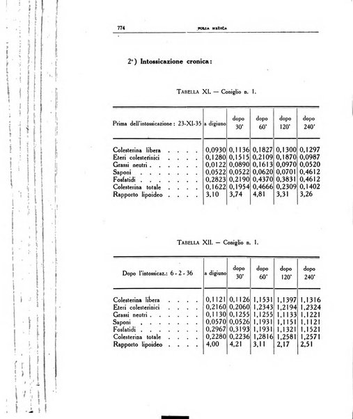 Folia medica periodico trimensile di patologia e clinica medica