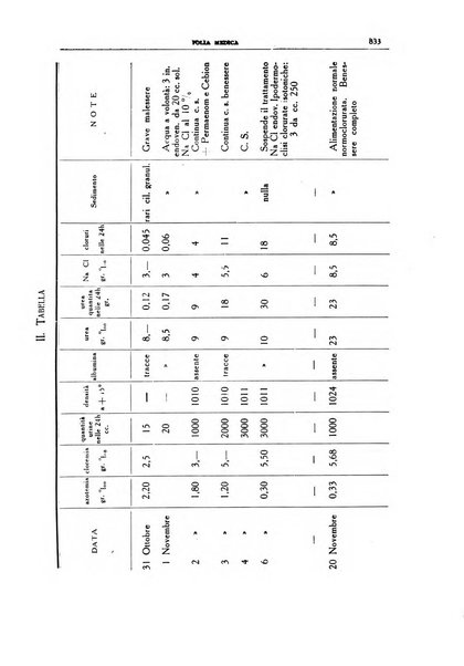 Folia medica periodico trimensile di patologia e clinica medica