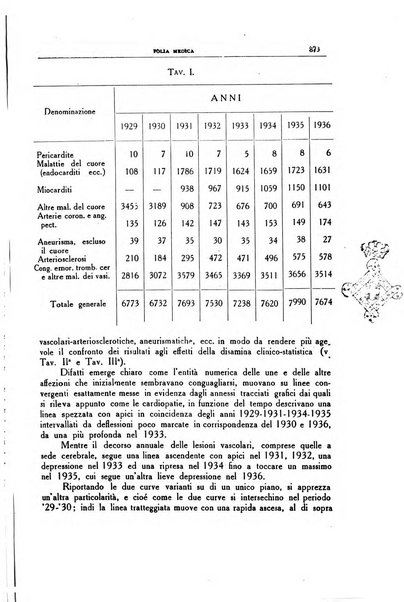 Folia medica periodico trimensile di patologia e clinica medica