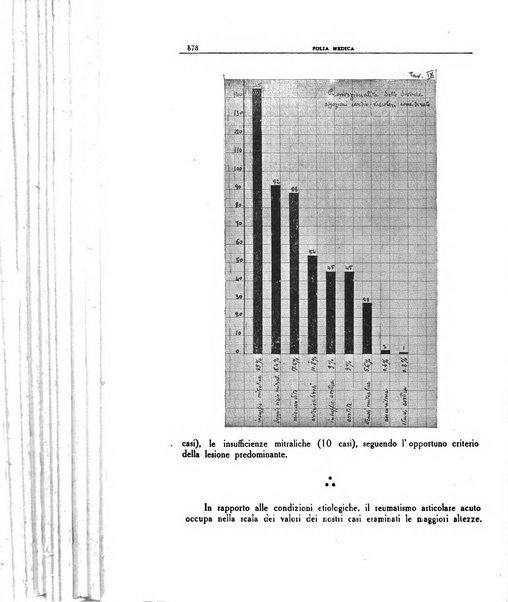 Folia medica periodico trimensile di patologia e clinica medica