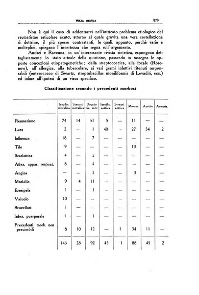 Folia medica periodico trimensile di patologia e clinica medica