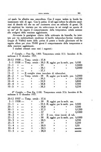 Folia medica periodico trimensile di patologia e clinica medica