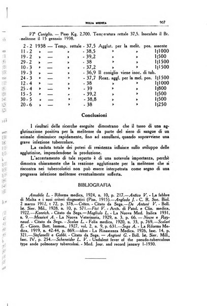 Folia medica periodico trimensile di patologia e clinica medica