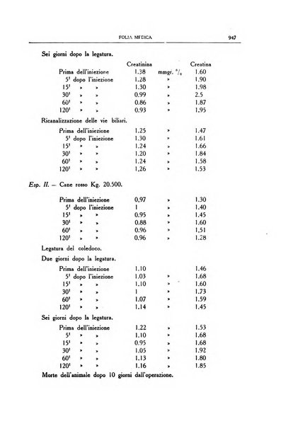 Folia medica periodico trimensile di patologia e clinica medica