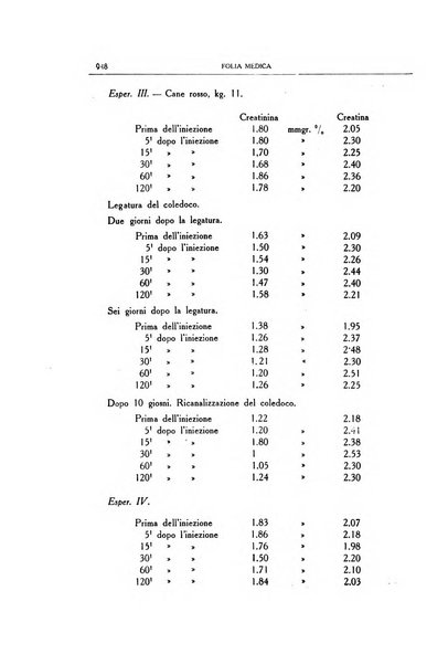 Folia medica periodico trimensile di patologia e clinica medica