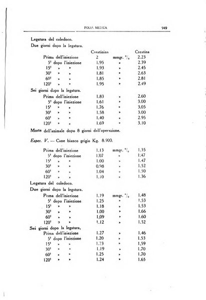 Folia medica periodico trimensile di patologia e clinica medica