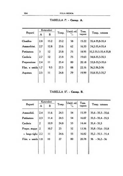 Folia medica periodico trimensile di patologia e clinica medica