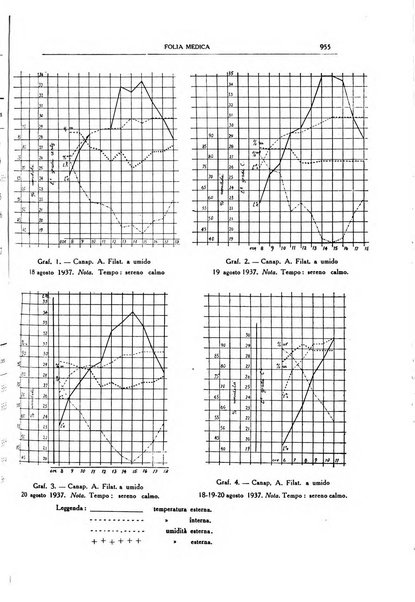 Folia medica periodico trimensile di patologia e clinica medica