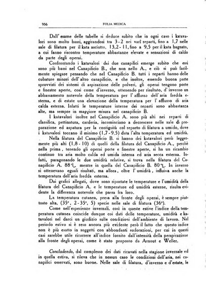 Folia medica periodico trimensile di patologia e clinica medica