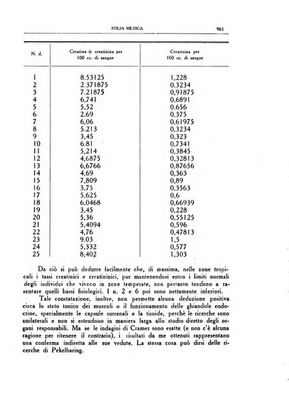 Folia medica periodico trimensile di patologia e clinica medica