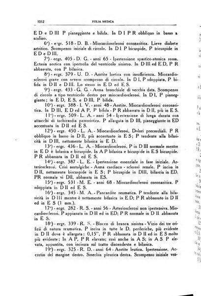 Folia medica periodico trimensile di patologia e clinica medica