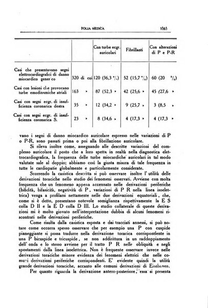 Folia medica periodico trimensile di patologia e clinica medica