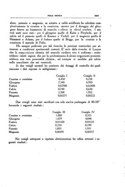 Folia medica periodico trimensile di patologia e clinica medica