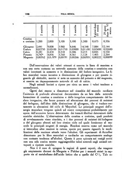 Folia medica periodico trimensile di patologia e clinica medica