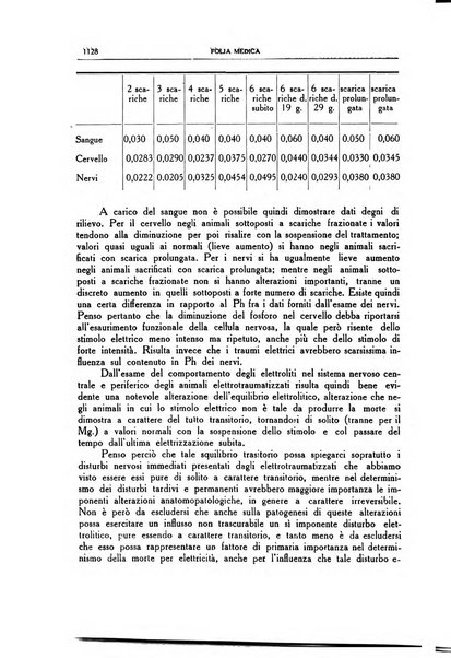 Folia medica periodico trimensile di patologia e clinica medica