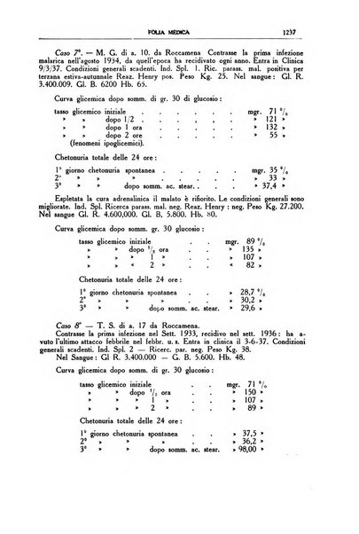 Folia medica periodico trimensile di patologia e clinica medica