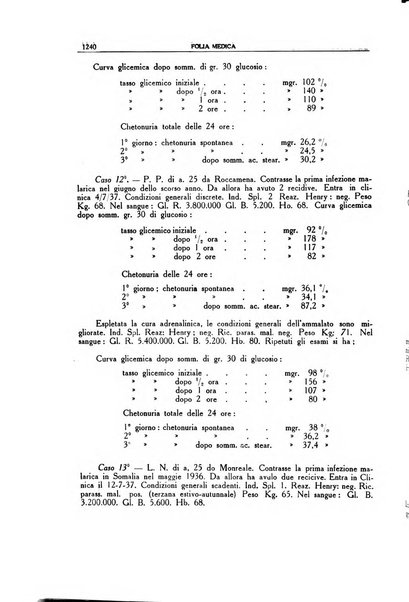 Folia medica periodico trimensile di patologia e clinica medica