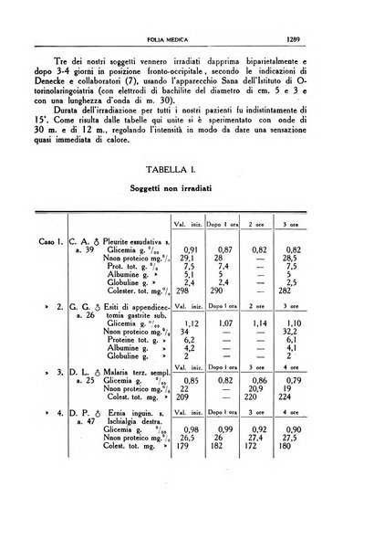 Folia medica periodico trimensile di patologia e clinica medica