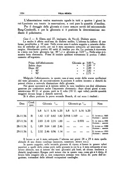 Folia medica periodico trimensile di patologia e clinica medica