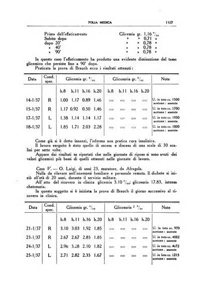 Folia medica periodico trimensile di patologia e clinica medica