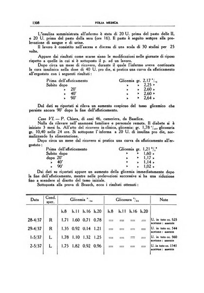 Folia medica periodico trimensile di patologia e clinica medica