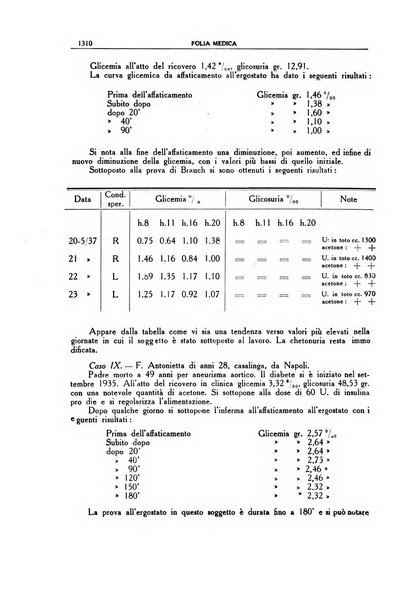 Folia medica periodico trimensile di patologia e clinica medica