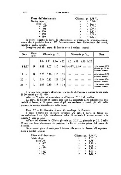 Folia medica periodico trimensile di patologia e clinica medica