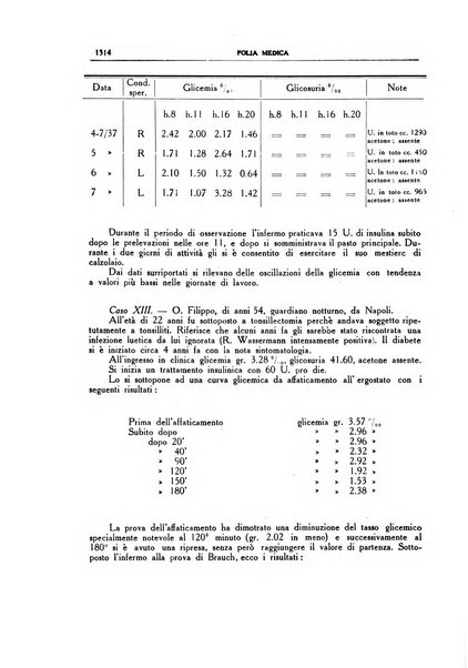 Folia medica periodico trimensile di patologia e clinica medica