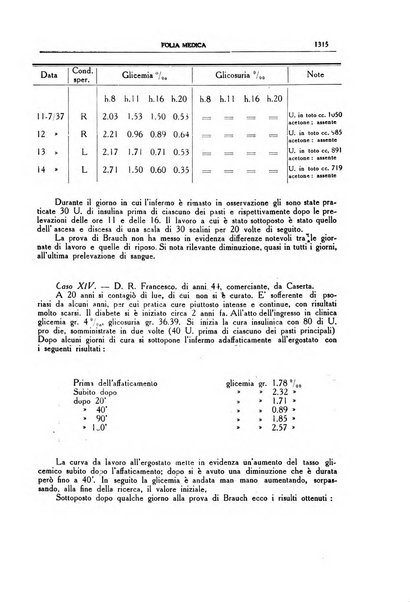 Folia medica periodico trimensile di patologia e clinica medica