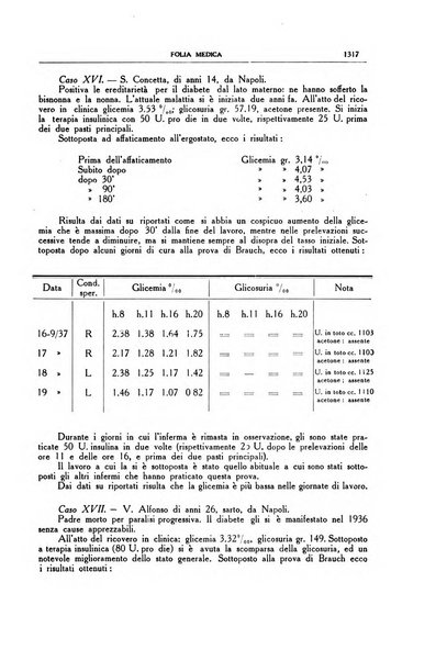 Folia medica periodico trimensile di patologia e clinica medica