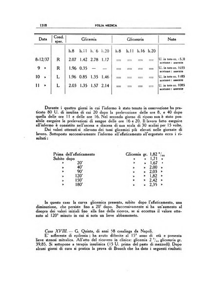 Folia medica periodico trimensile di patologia e clinica medica