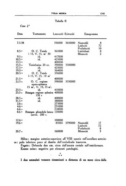 Folia medica periodico trimensile di patologia e clinica medica