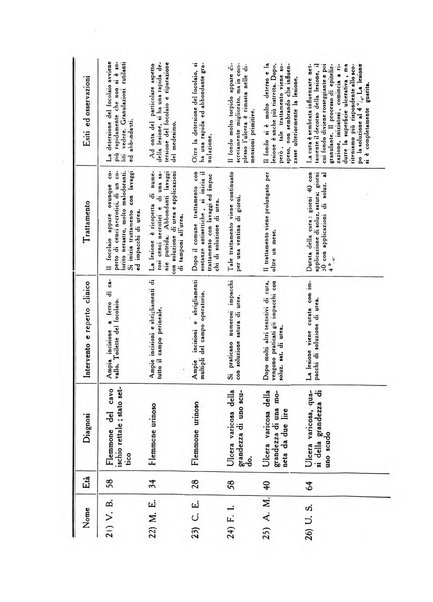 Folia medica periodico trimensile di patologia e clinica medica