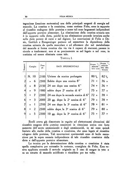 Folia medica periodico trimensile di patologia e clinica medica