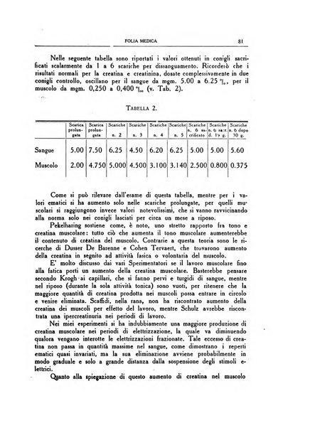 Folia medica periodico trimensile di patologia e clinica medica