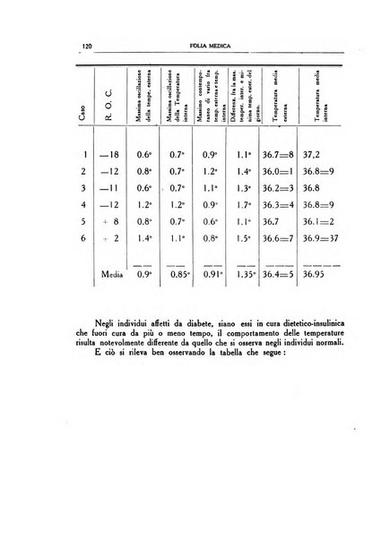 Folia medica periodico trimensile di patologia e clinica medica