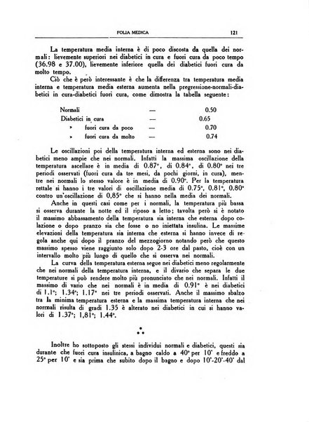 Folia medica periodico trimensile di patologia e clinica medica