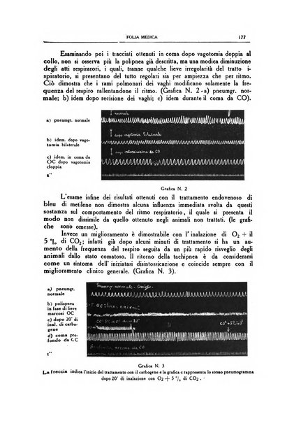 Folia medica periodico trimensile di patologia e clinica medica