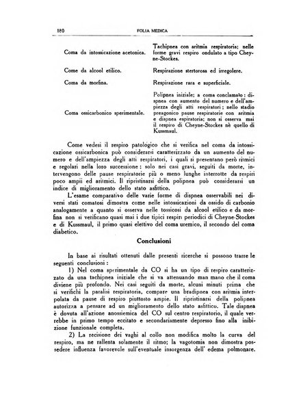 Folia medica periodico trimensile di patologia e clinica medica