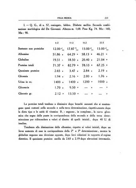 Folia medica periodico trimensile di patologia e clinica medica