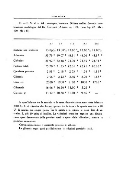 Folia medica periodico trimensile di patologia e clinica medica