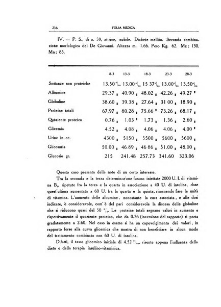 Folia medica periodico trimensile di patologia e clinica medica