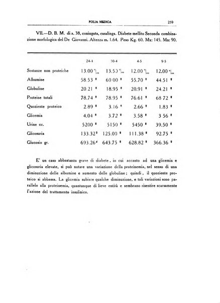 Folia medica periodico trimensile di patologia e clinica medica