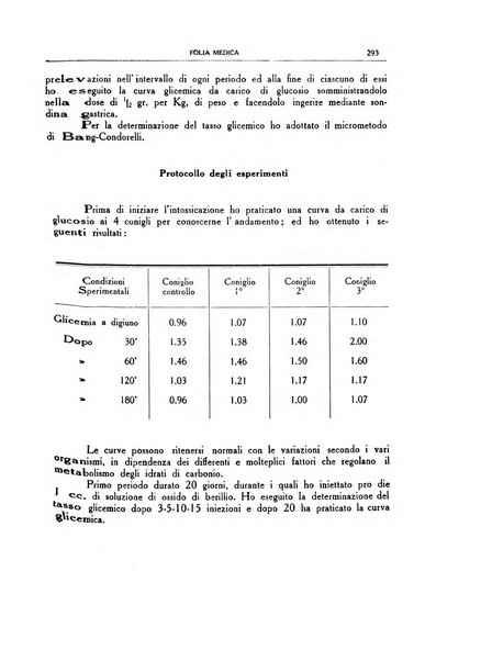 Folia medica periodico trimensile di patologia e clinica medica