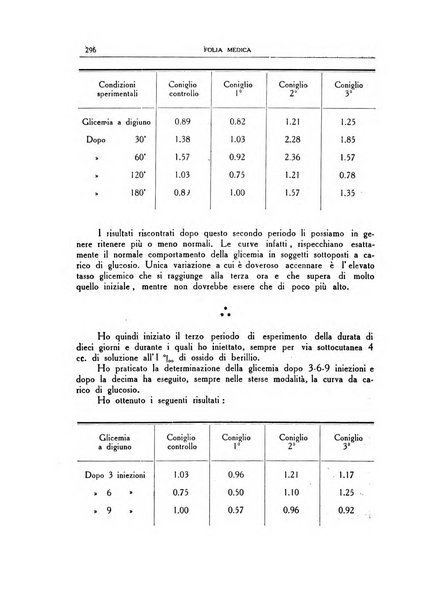 Folia medica periodico trimensile di patologia e clinica medica