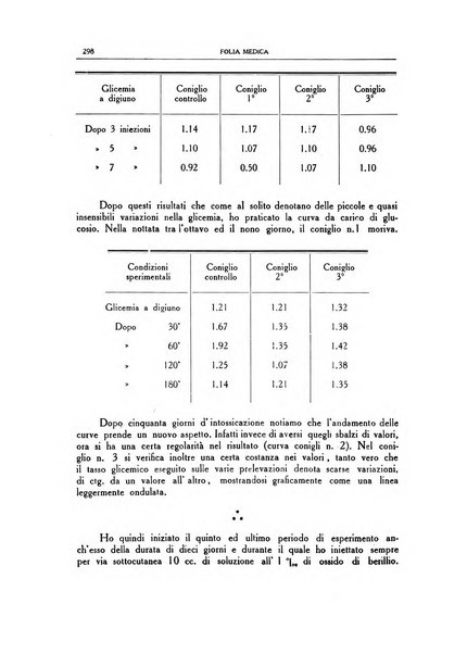 Folia medica periodico trimensile di patologia e clinica medica