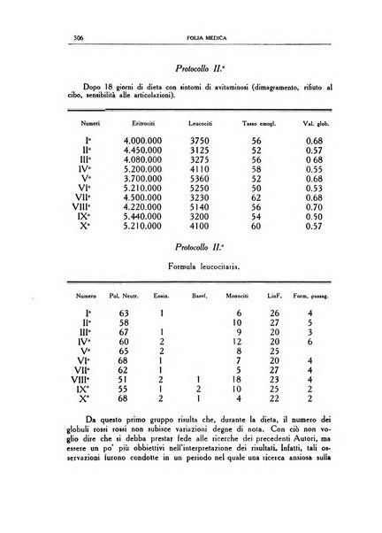 Folia medica periodico trimensile di patologia e clinica medica