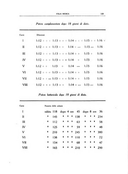 Folia medica periodico trimensile di patologia e clinica medica