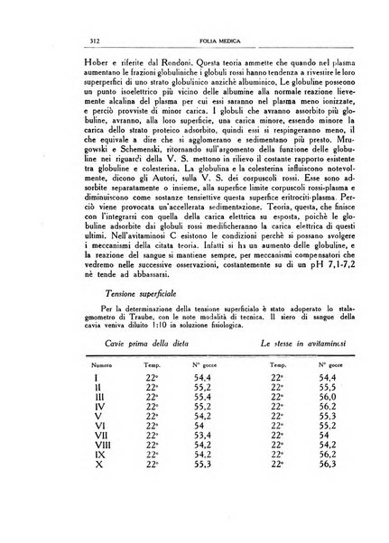 Folia medica periodico trimensile di patologia e clinica medica